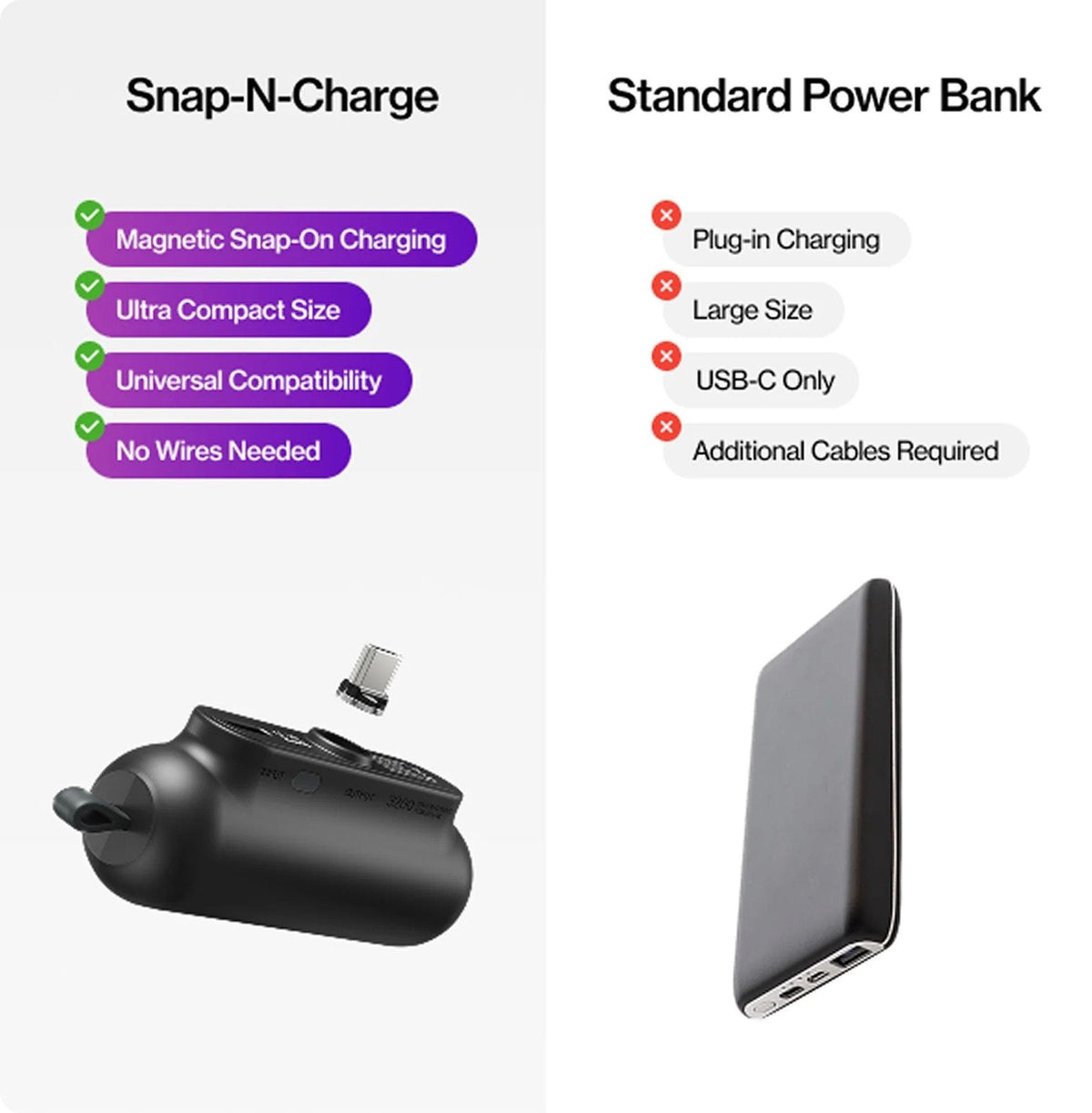 Statik Snap-N-Charge Power Bank 3200mAh - Universal USB-C, Lightning & Micro USB Magnetic Tips V3 Black