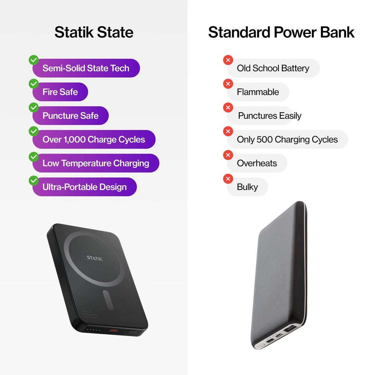 Statik MagSafe Power Bank with Semi-Solid Electrolyte Technology V2 5000mAh Black