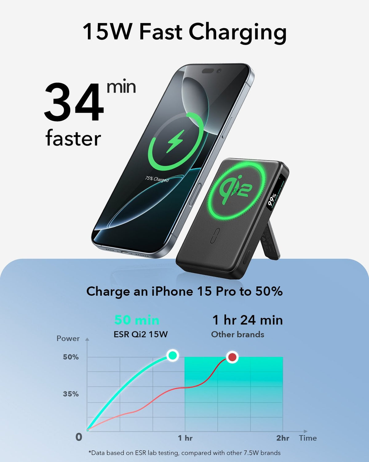 ESR Power Bank 10000mAh Qi2 MagSlim Kickstand Black