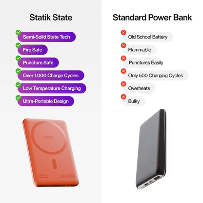 Statik MagSafe Power Bank with Semi-Solid Electrolyte Technology V2 5000mAh Orange