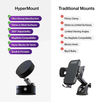 Statik HyperMount Pro Vacuum Magnetic NanoSuction  Phone Mount with Wireless charging - Black